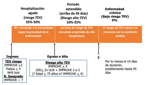 Escala de tiempo
Descripción generada automáticamente