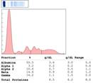 A graph of a normalized blood pressure
Description automatically generated with low confidence
