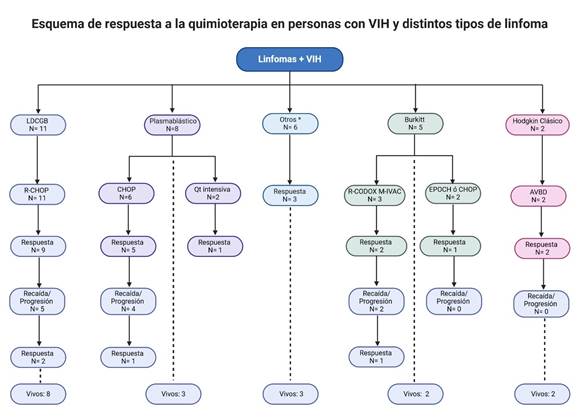 Diagrama
Descripción generada automáticamente
