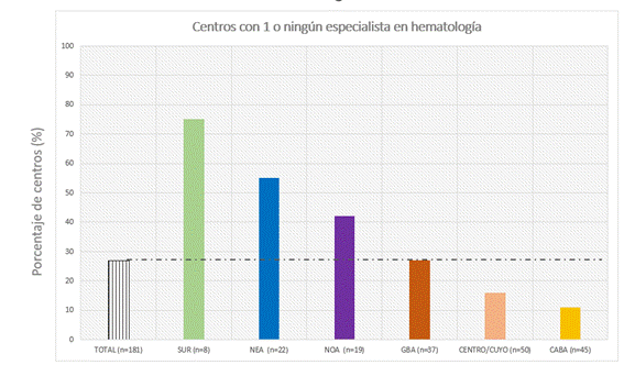 Gráfico, Gráfico de barras
Descripción generada automáticamente