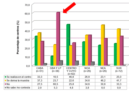 Gráfico, Gráfico de barras
Descripción generada automáticamente