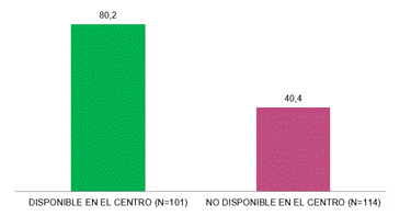 Gráfico, Gráfico de barras
Descripción generada automáticamente