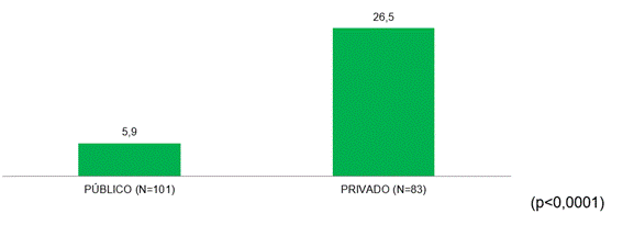 Gráfico
Descripción generada automáticamente