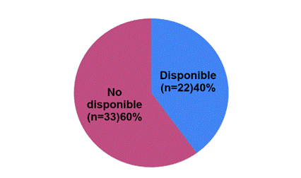 Gráfico
Descripción generada automáticamente